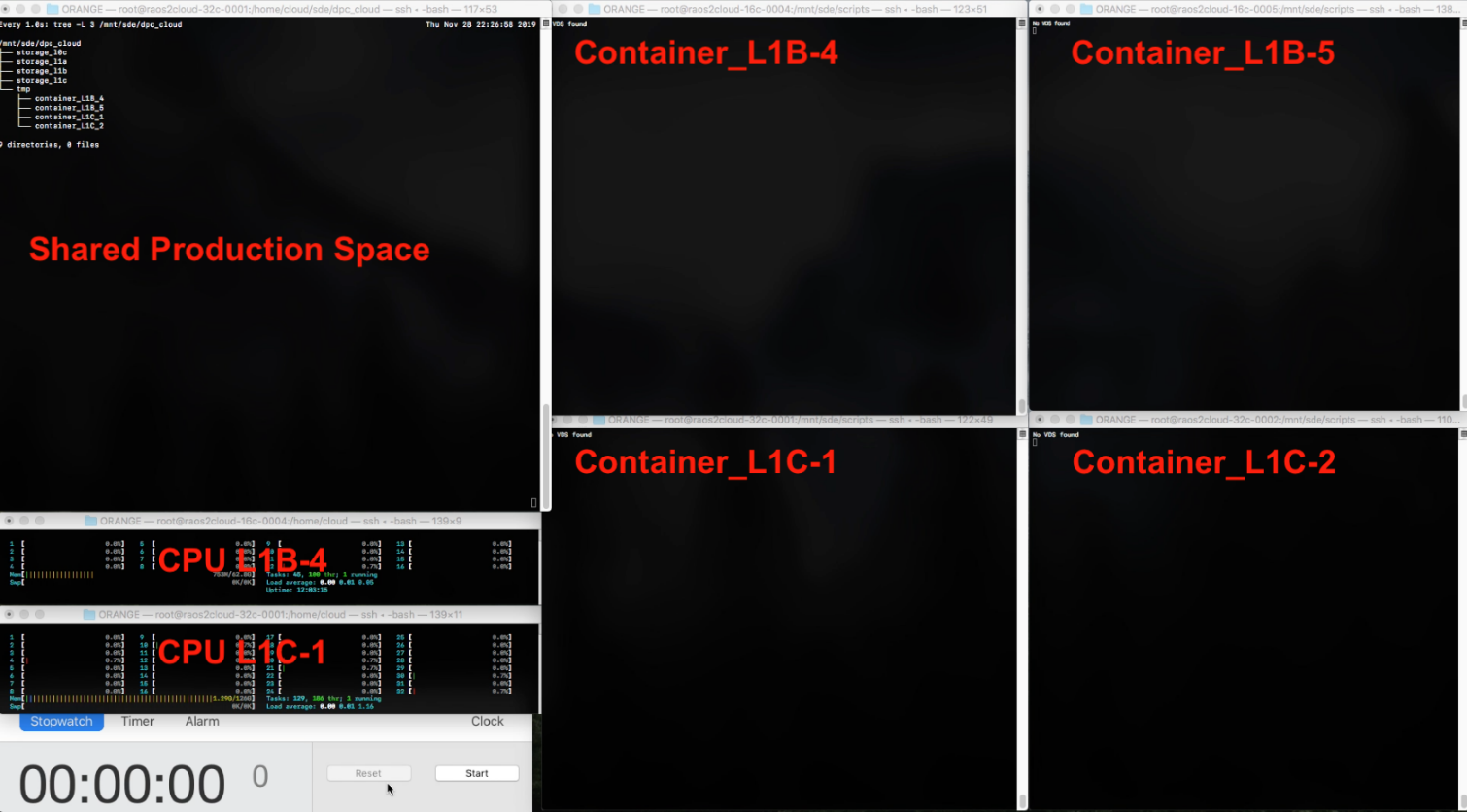 Study of the execution of Sentinel 2 processing system on a cloud infrastructure logo